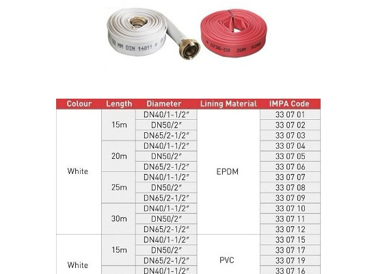 Firehose Fire Hose MED CCS